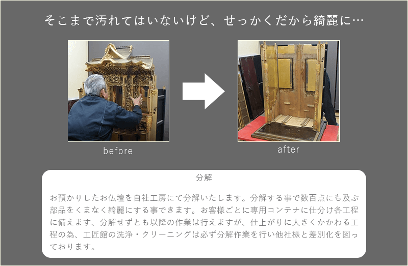 分解洗浄・クリーニングケース1