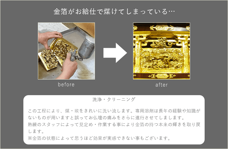 分解洗浄・クリーニングケース2