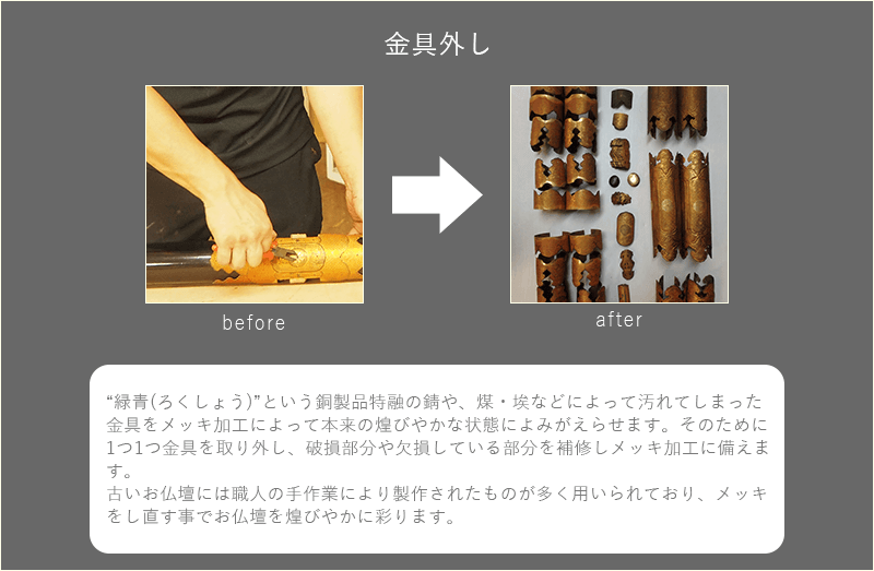 完全修復 お洗濯ケース3