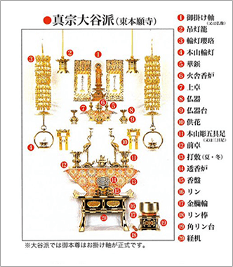 飾り方
