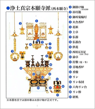 飾り方2